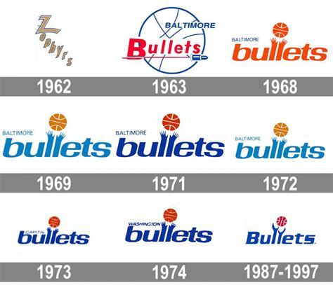 what happened to the baltimore bullets